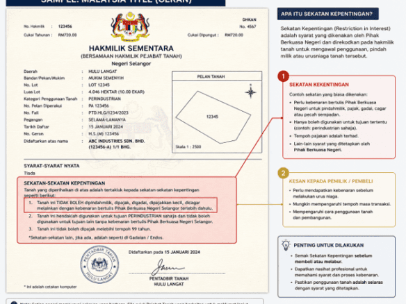 land title malaysia