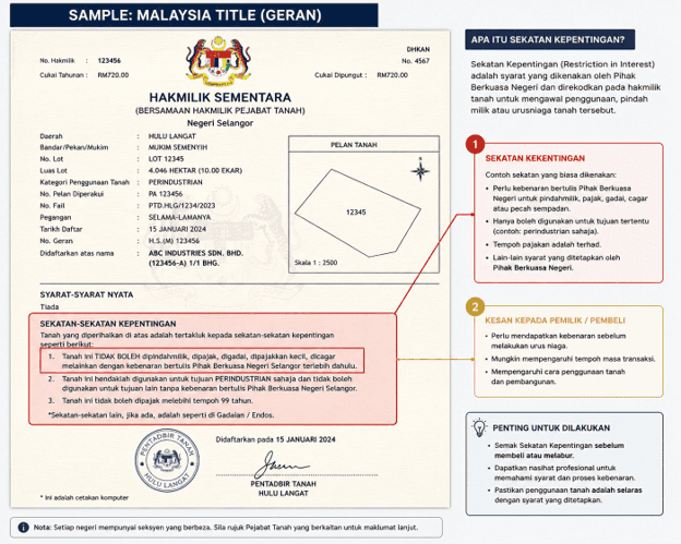 land title malaysia