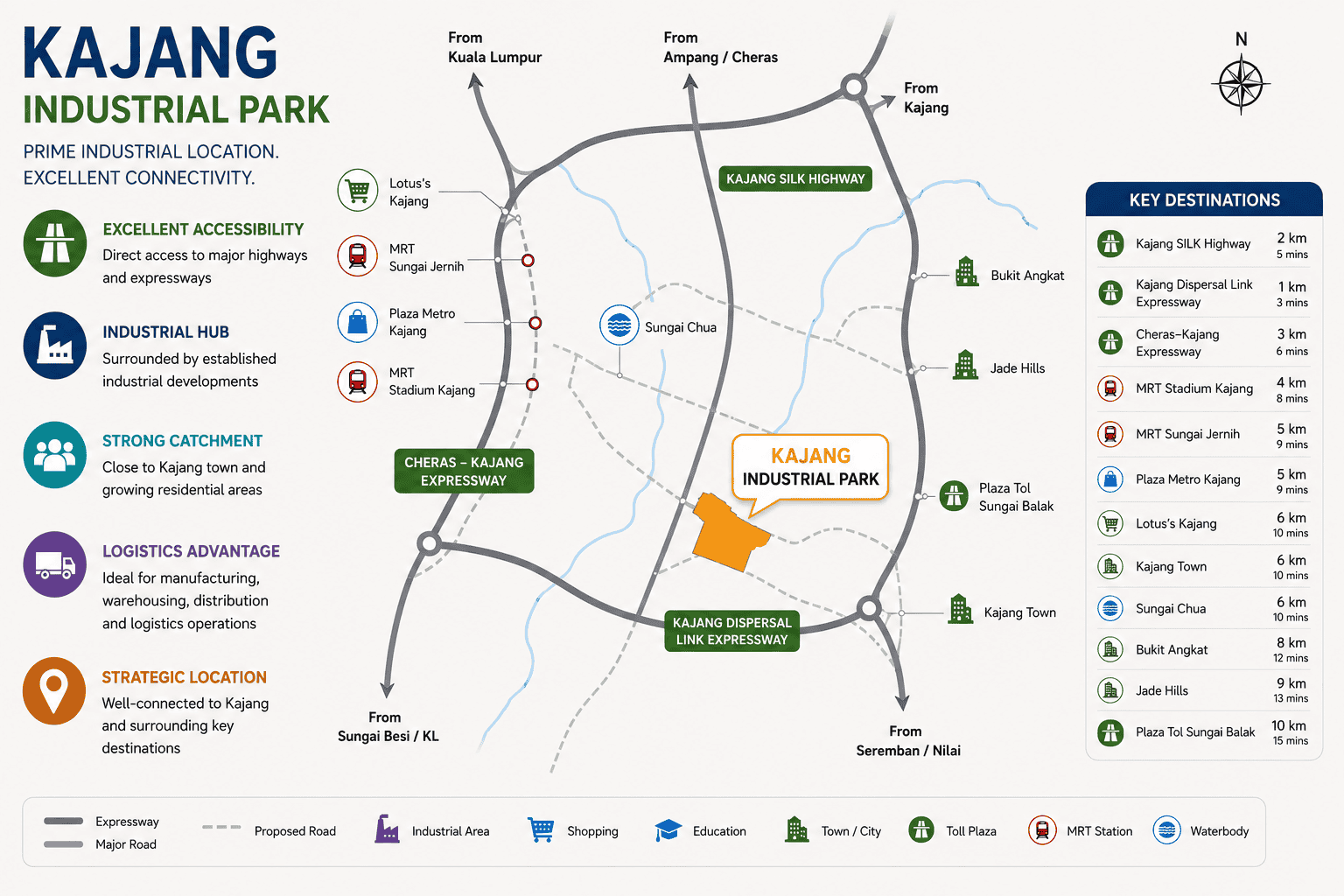 Kajang Industrial Park