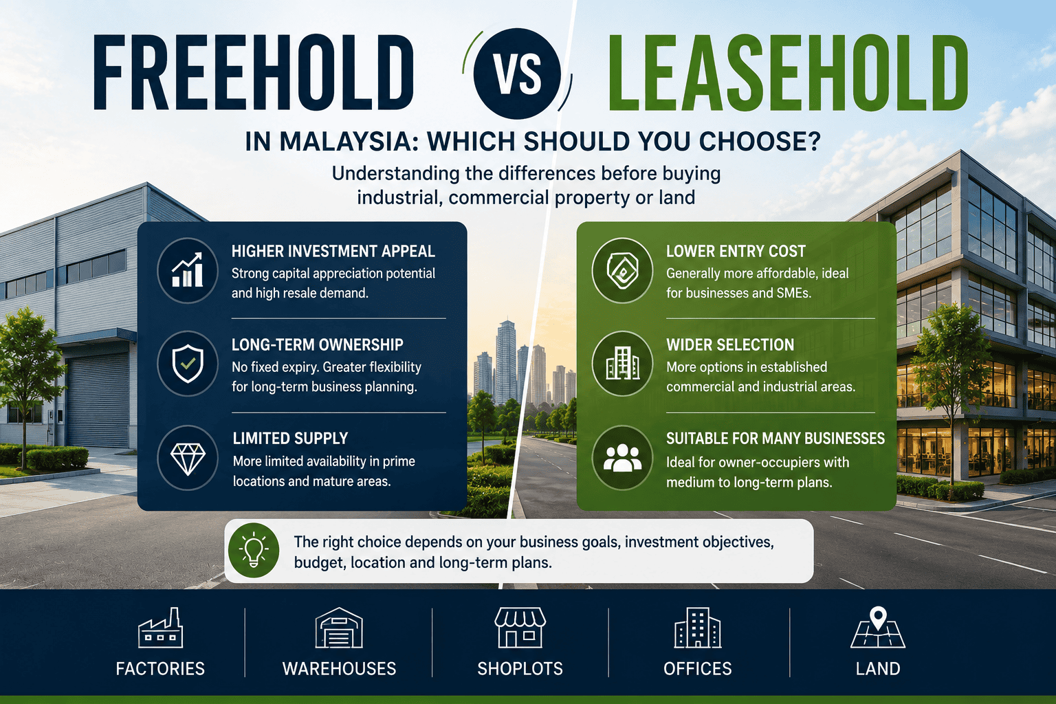 freehold vs leasehold