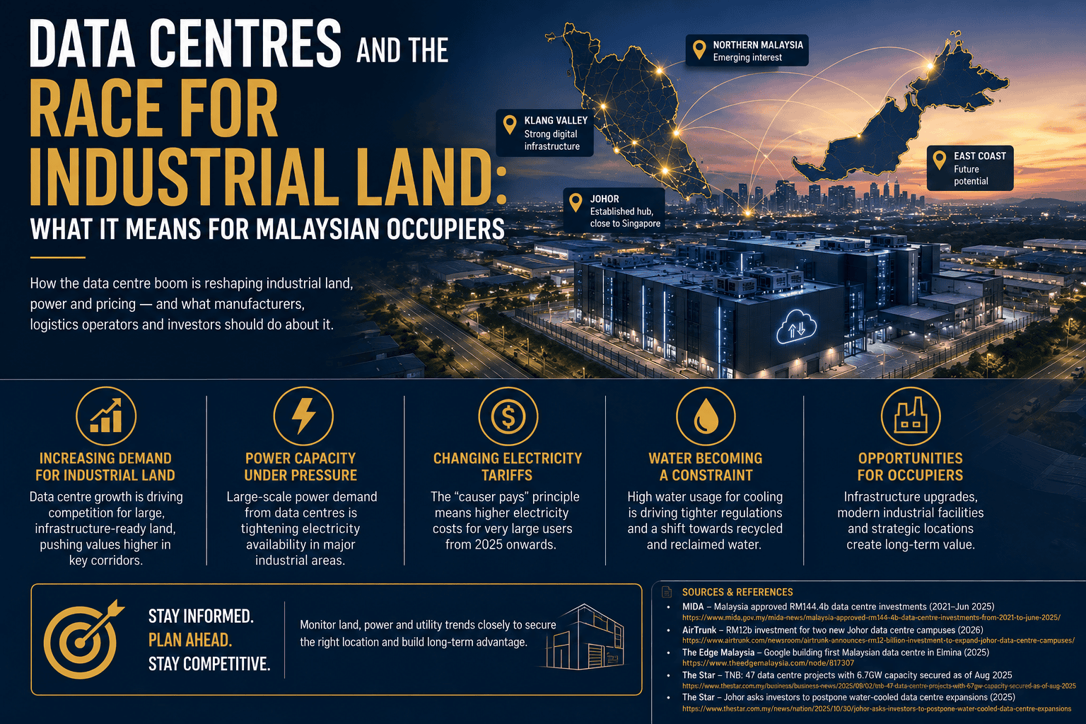 data centres and the race for industrial land