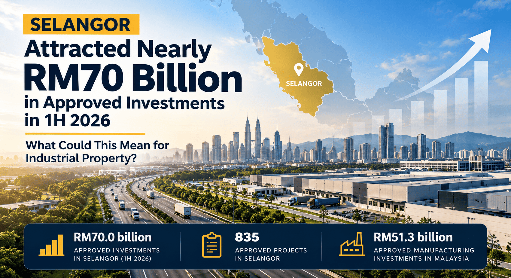 Selangor’s RM70 Billion Investment Boom